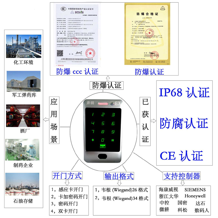 华为默认存储nm卡有用吗防爆门禁系统的防爆门禁刷卡器的选材要点